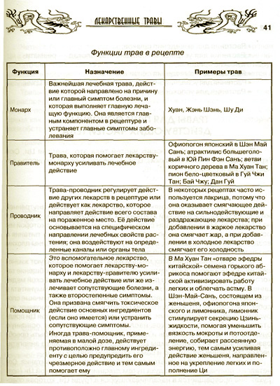 Китайские препараты. Функции трав в рецепте.